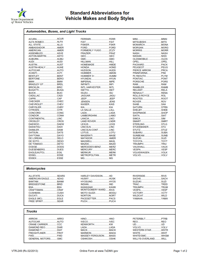 VTR249 Standard Abbreviations for Vehicle Makes and Body Styles