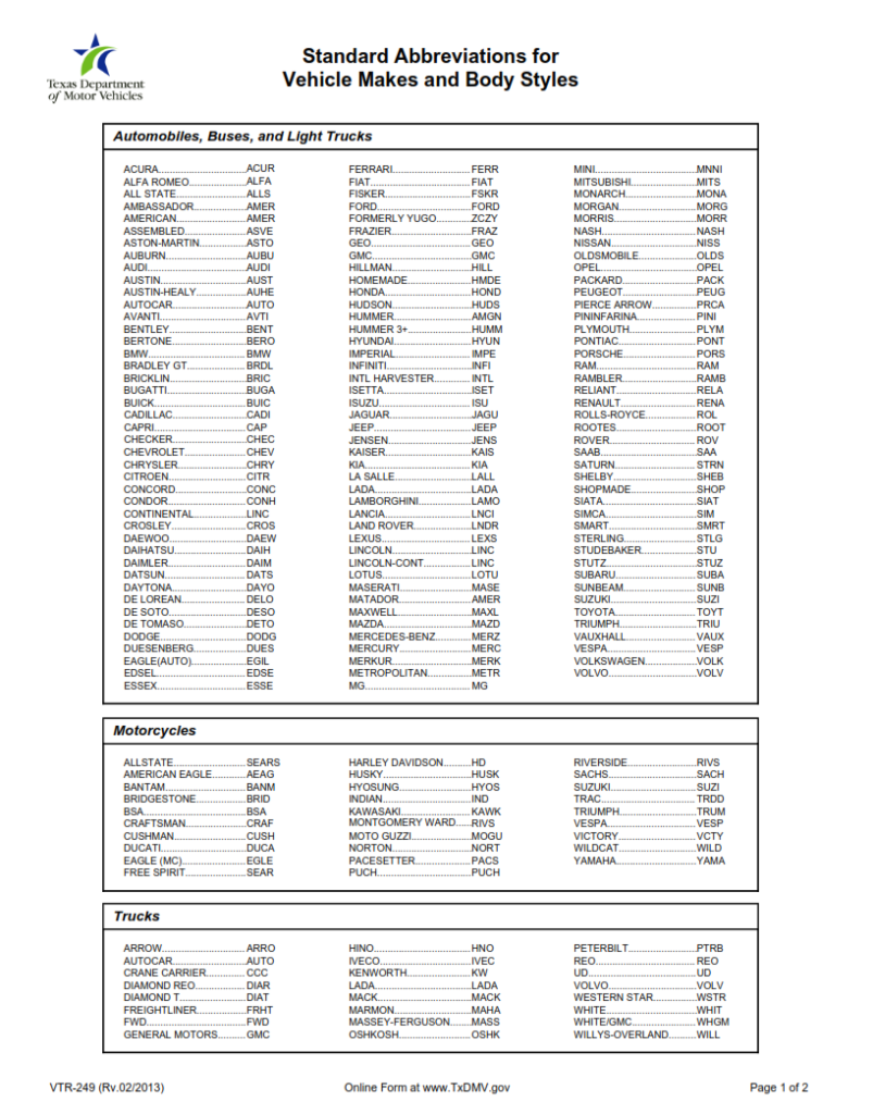 VTR 249 Standard Abbreviations For Vehicle Makes And Body Styles