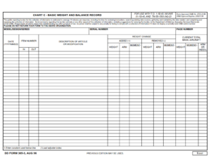 DD Form 365-3 - Weight and Balance Record, Chart C - Basic Part 1
